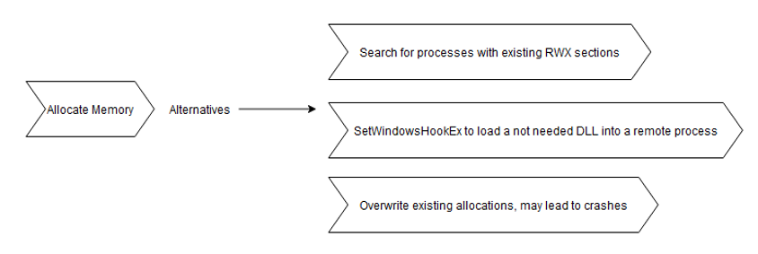 r-tec | Find Existing RWX Sections & SetWindowsHookEx